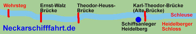 Diesel sparen - Solarschiff fahren. Neckar Linienschifffahrt Heidelberg Neckarrundfahrt Neckarfahrt Fahrplan Schiffsrundfahrt Frühstücks-Schifffahrt  Kaffee-Kuchen-Schifffahrt